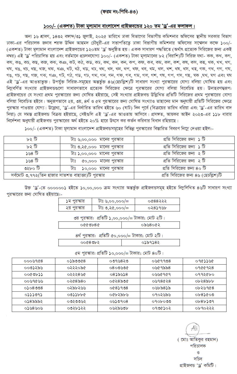 Bangladesh Bank 120th Prize Bond Result